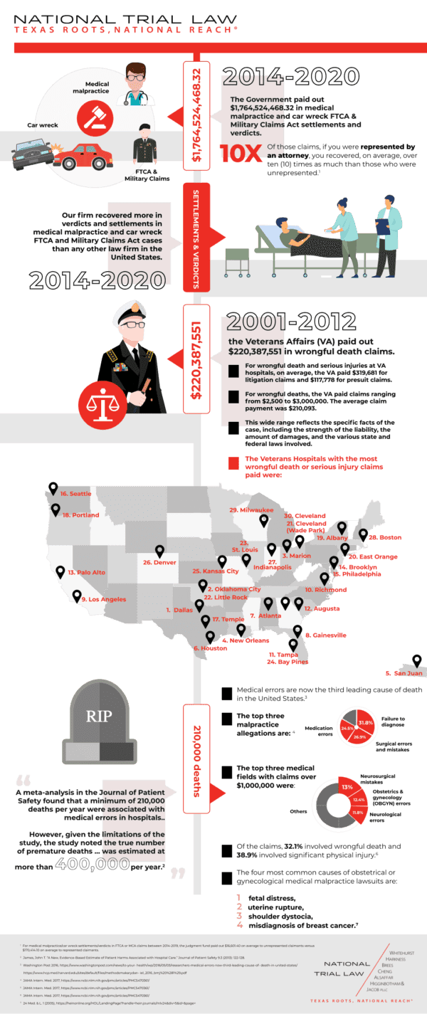 National Trial Law Reach